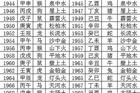 明年五行|2025蛇是什么命？五行属什么？金木水火土年份对照表